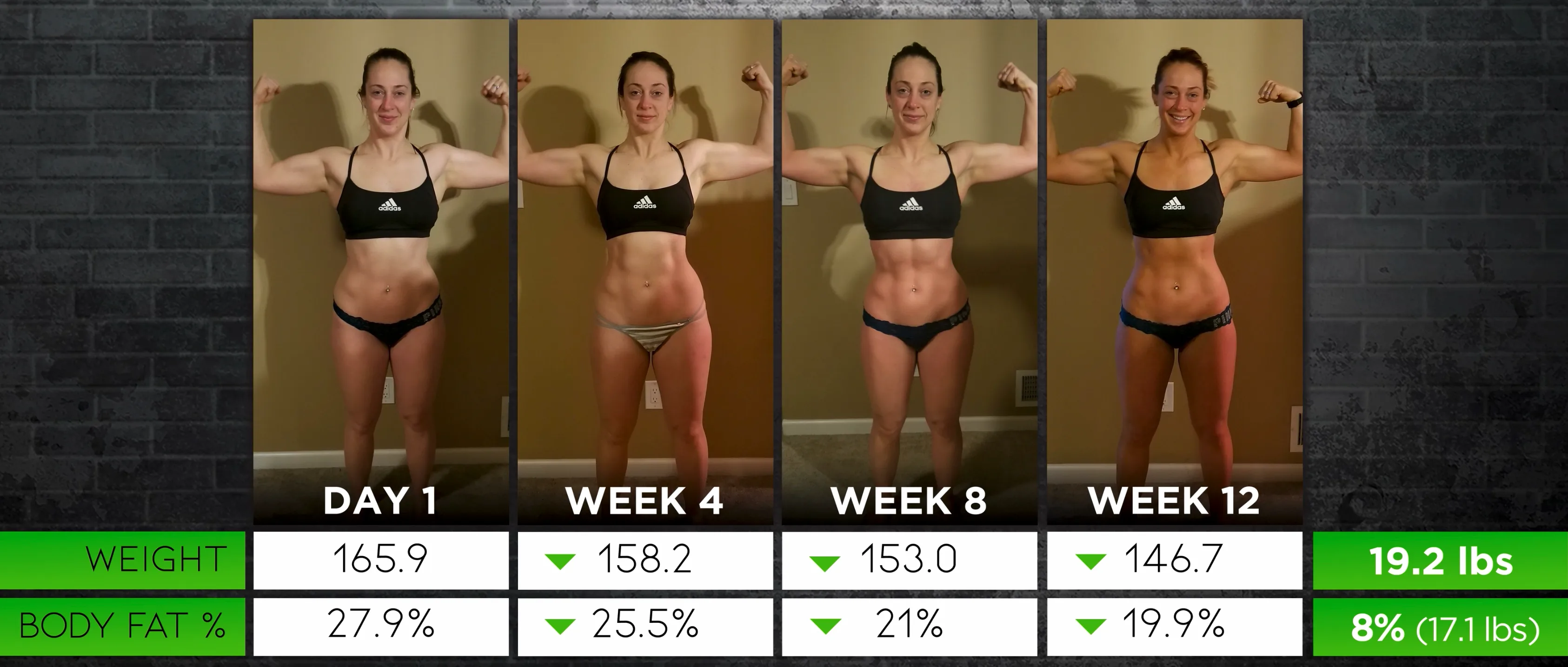 NexT Fit Clubs Body Recomp Results