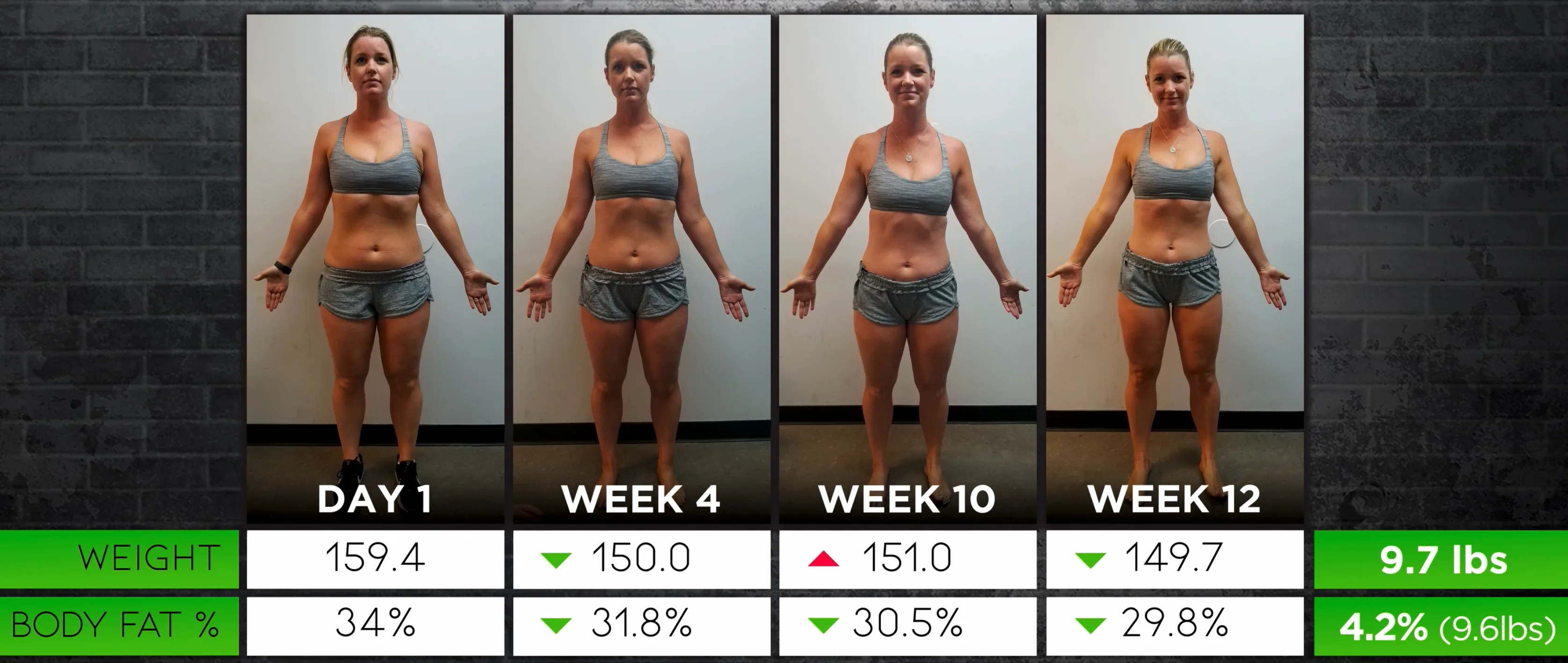 NexT Fit Clubs Body Recomp Results