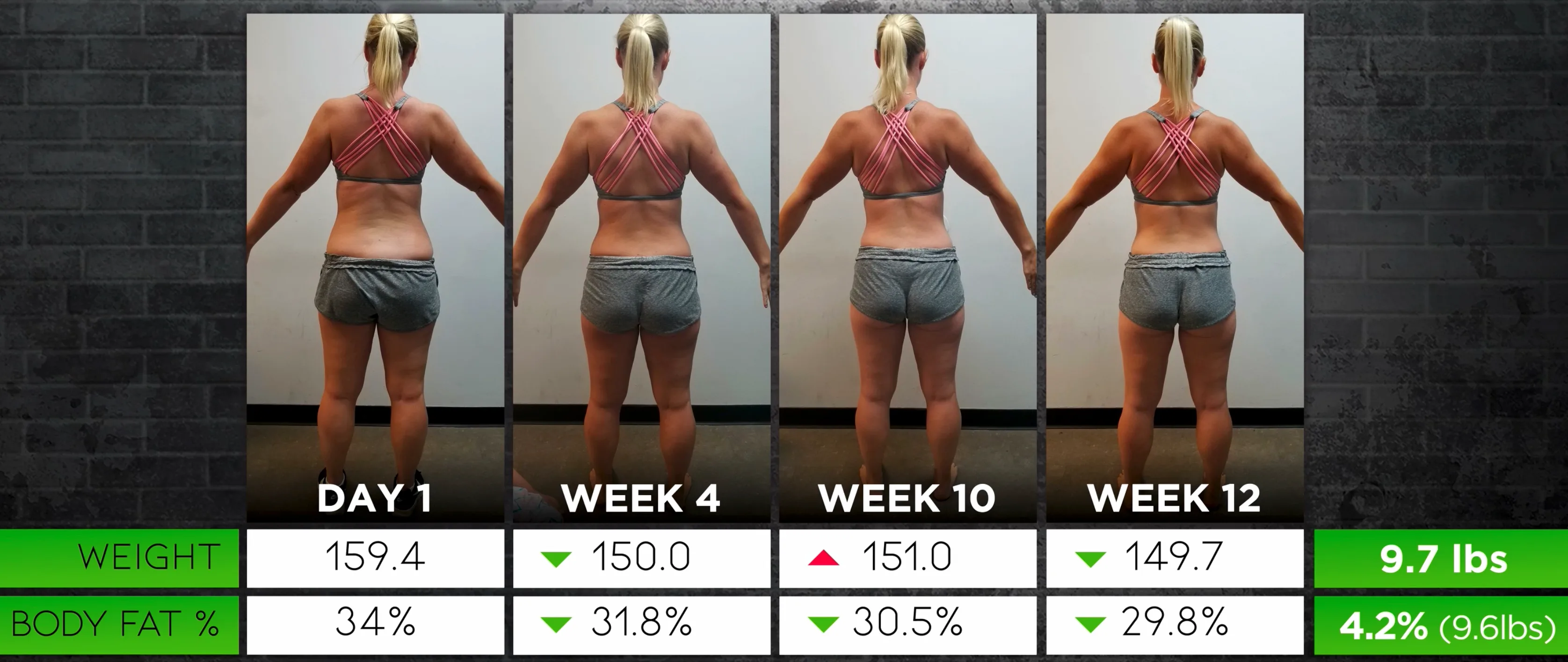 NexT Fit Clubs Body Recomp Results