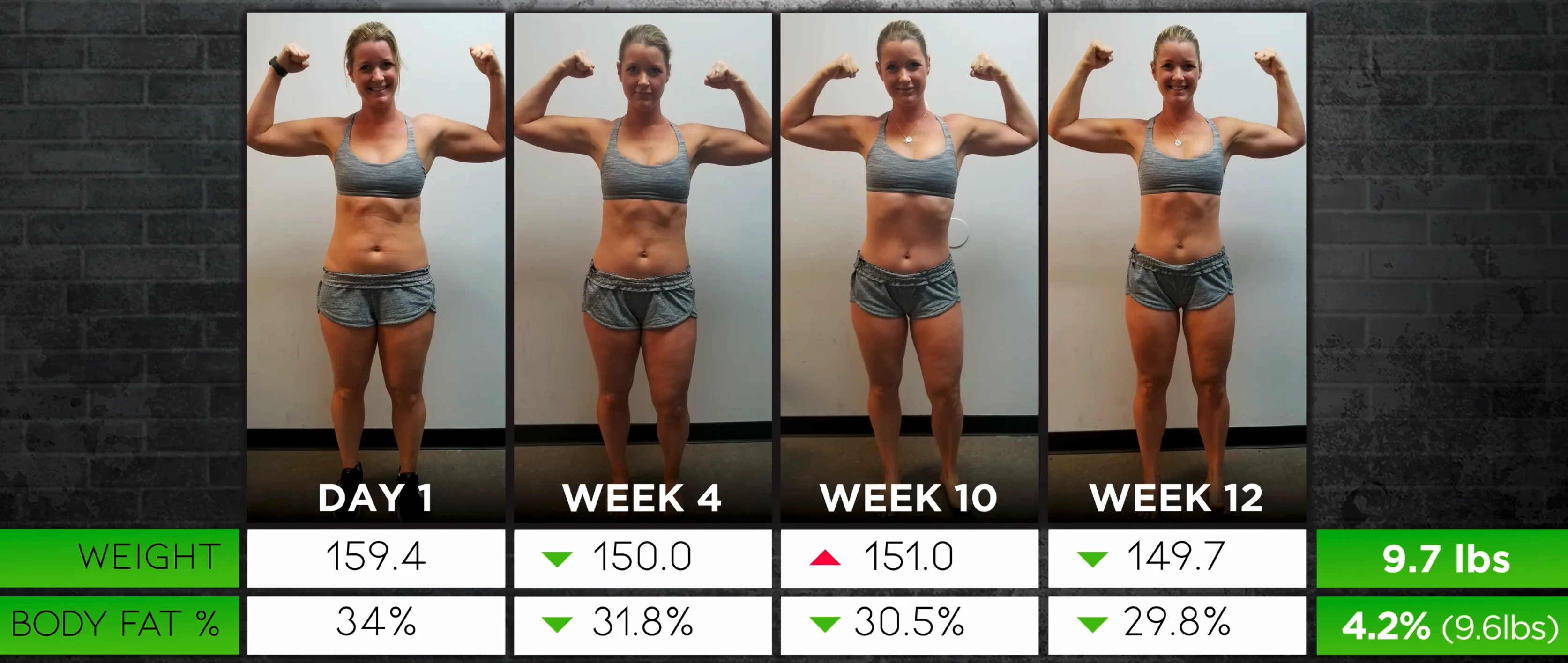 NexT Fit Clubs Body Recomp Results